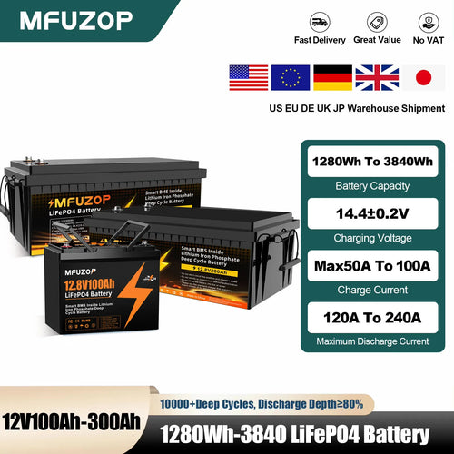The Iron Current | 12V LiFePO4 Deep-Cycle Battery 100Ah–300Ah