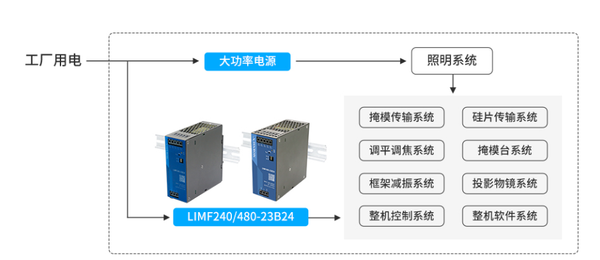 Semiconductors must be high-precision, and equipment power supplies must be high-precision, low ripple, and highly reliable!