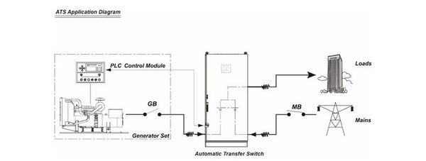 Getting To Know Your Generator Control Panel