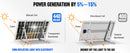 The Bifacial Edge | ECO-WORTHY 100W Monocrystalline Solar Module