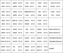 The Component Vault | 75-Value SMD Transistor and Diode Assortment Kit