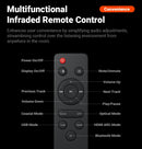 The Balanced Reference | Fosi Audio ZD3 Desktop DAC with ES9039Q2M and HDMI ARC
