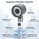 High Pressure Filtered Shower Head with Handheld 3 Spray Modes 1.5M Hose Anti Clog Nozzles for Hard Water Bathroom