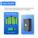 The Waypoint | Real-Time GPS Vehicle Tracker