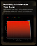 Fosi Audio V3 Mono Stereo Power Amplifier 2/2.1/3/4/5 Channel TPA3255 Mini Amp 240W Professional Amplifier