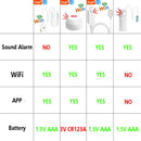 EARYKONG Tuya WiFi Water Leakage Sensor Independent Liquid Leak Alarm 4 Versions Available Easy Installation