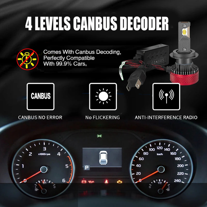 H7 Led Headlight Canbus 40000Lm H1 H4 H8 H9 H11 Auto Bulbs 130W High Power Hb3 Hb4 Hir2 Car Lamps 6000K 9005 9006 9012 Fog Light