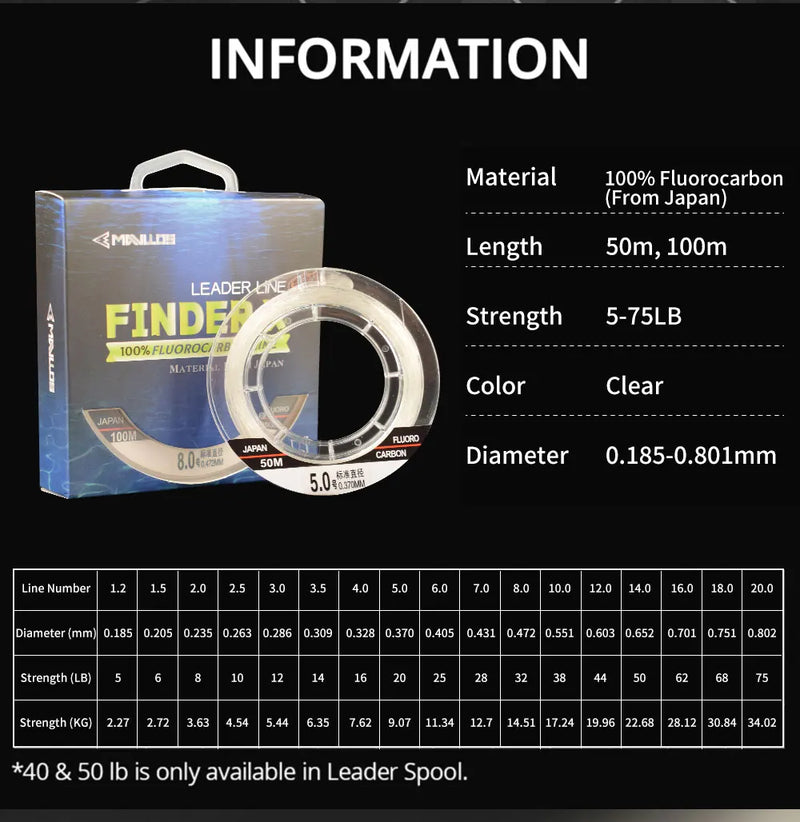 Mavllos Finder X 100% Fluorocarbon Fishing Line 50/100m Leader Fluorocarbon Line Carbon Monofilament Sink Fishing Line Invisible