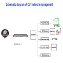 EPON OLT 4PON Ports FTTH mini OLT CATV Carrier-grade high-density Fiber Optic High Quality small 1.25G professional EPON ONU