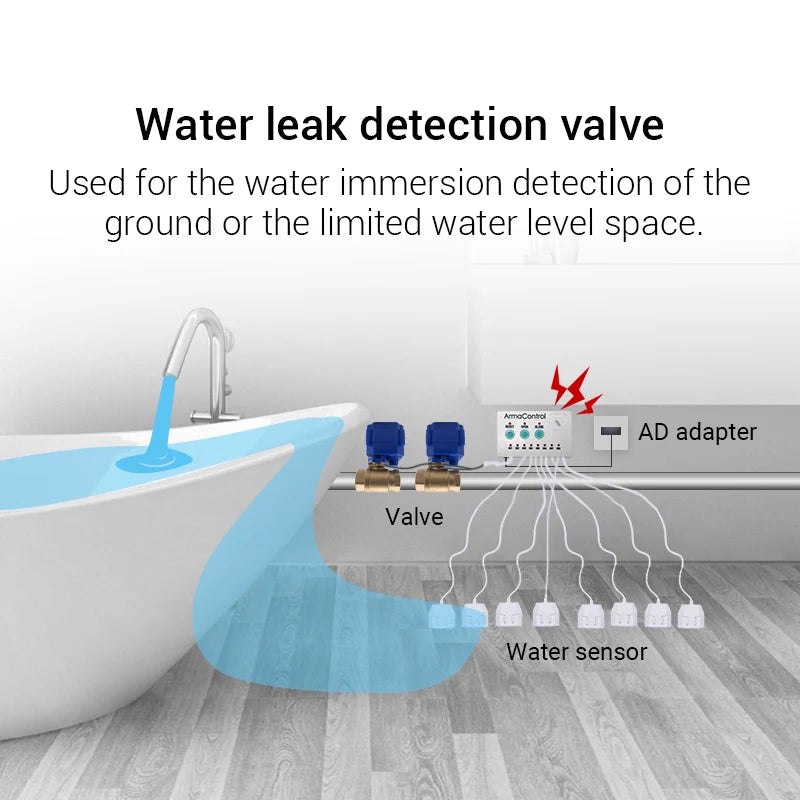 Water Flood Control Leakage Alarm System with DN20, DN25, DN15 Auto Shut Close Brass Valve and Water Detector Cable