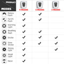 USB Rechargeable Flashlight For Bicycle Rear Light Waterproof Bike Helmet Taillight Cycling Warning Light Flash Cyling Back Lamp