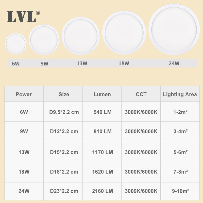 Led Panel Light 6W 9W 13W 18W 24W Surface Ceiling Downlight AC85-265V Round Ceiling Lamp For Indoor Home Lighting