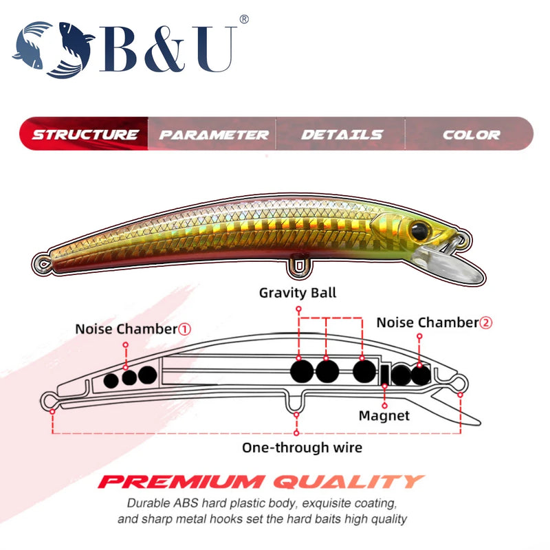 B&U 50/70/90/110/130mm hot model fishing lures hard bait 9color for choose sinking minnow quality professional minnow depth0.5m