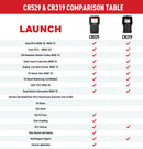 The Dashboard Translator | LAUNCH Creader 529 OBD2 Scanner with ABS & SRS