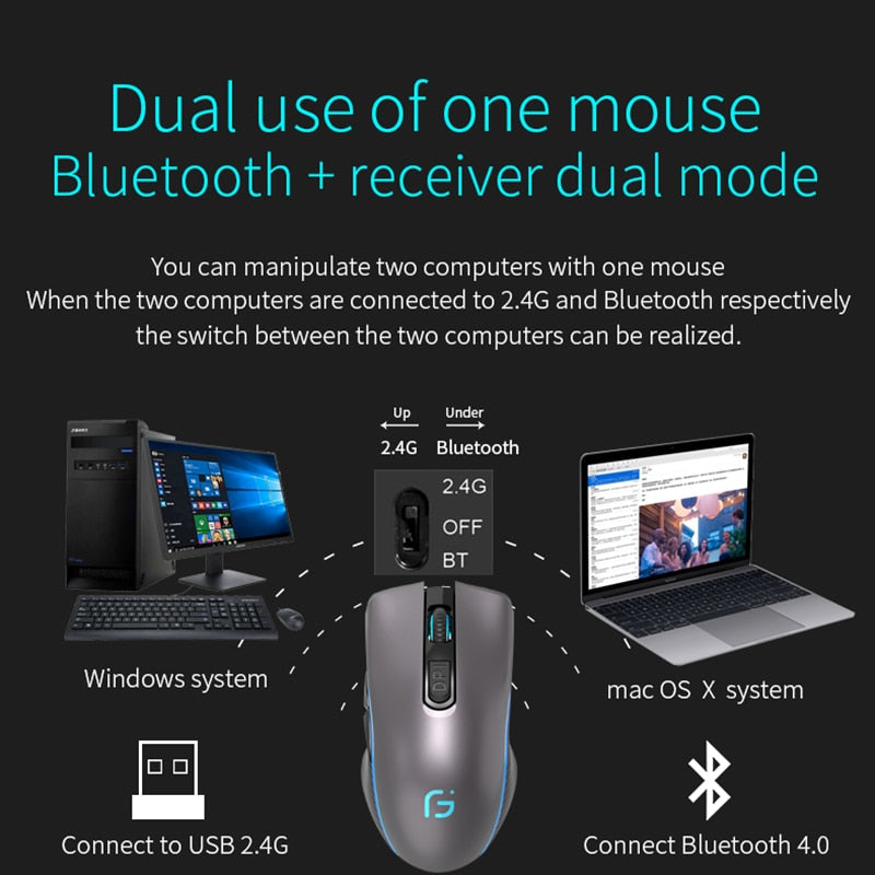 KuWFi Computer Mouse Bluetooth 4.0+2.4Ghz Mouse Wireless Dual Mode 2 In 1 2400DPI Ergonomic Portable Optical Mice for PC/Laptop