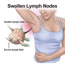 20PCS Herbal Lymphatic Detox Patch Neck Anti-Swelling Lymph Node Herbal Pads Medical Plaster Breast Patch Health Care