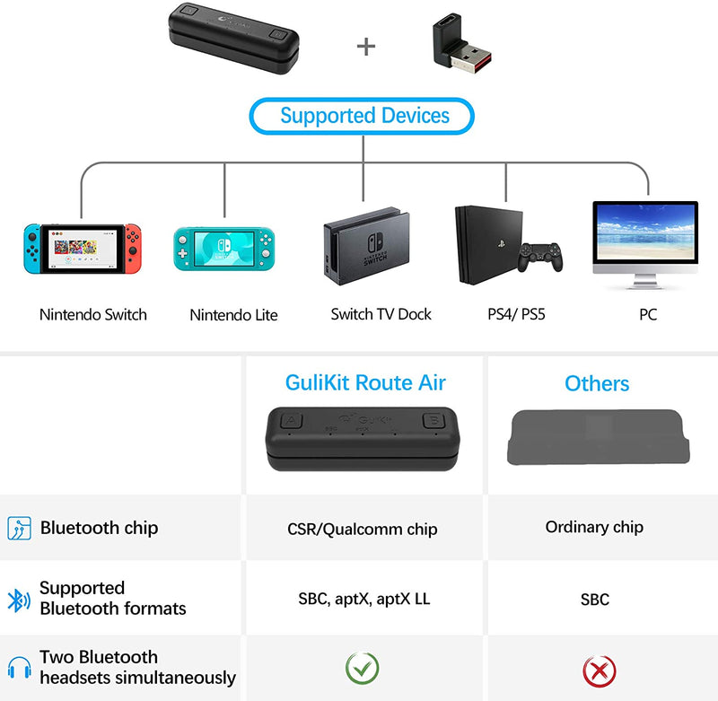 GuliKit NS07 Route Air Bluetooth Wireless Audio Adapter NS07 Pro Type-C Transmitter for Nintendo Switch NS OLED PS4 PS5 PC