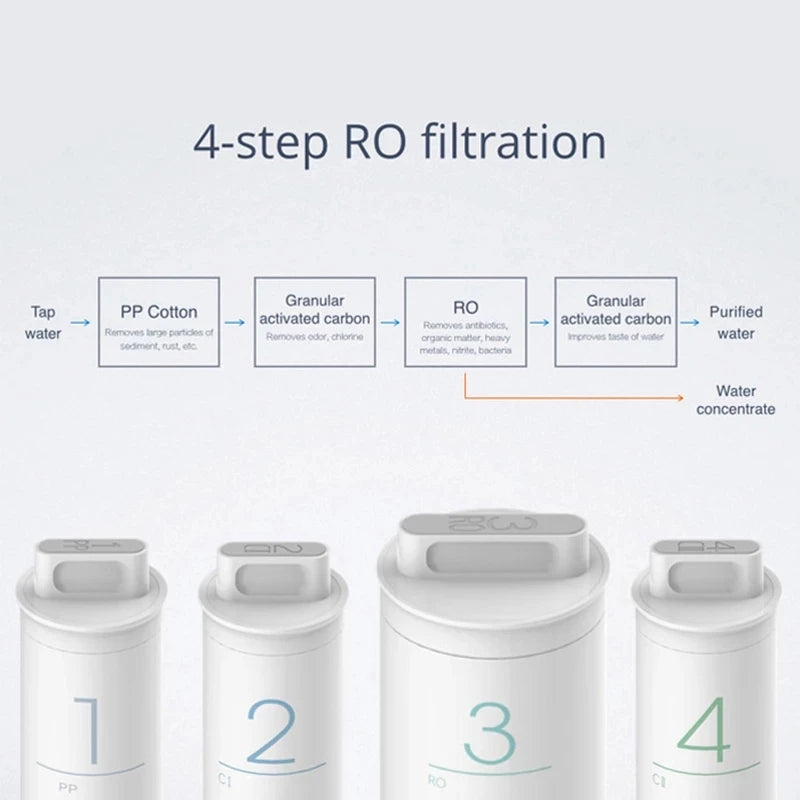 Original XIAOMI Mijia Original Mi Water Purifier Filter Replacement PP Cotton Activated Carbon Drinking Water Filter