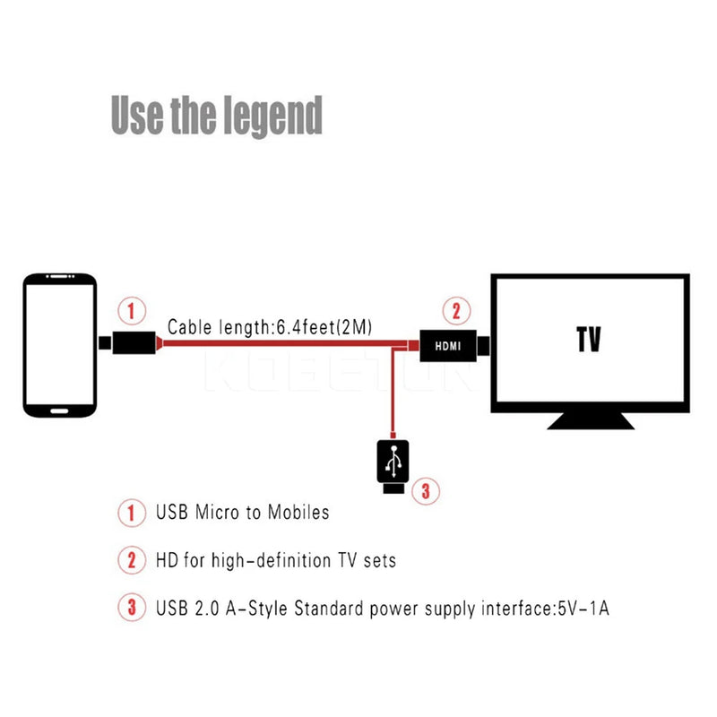 5Pin HDMI Cable 2 IN 1 Micro USB to HDMI Adapter Cable USB to HDMI Converter 1080P Video Cable HDTV For Samsung Galaxy S2 3 4 5