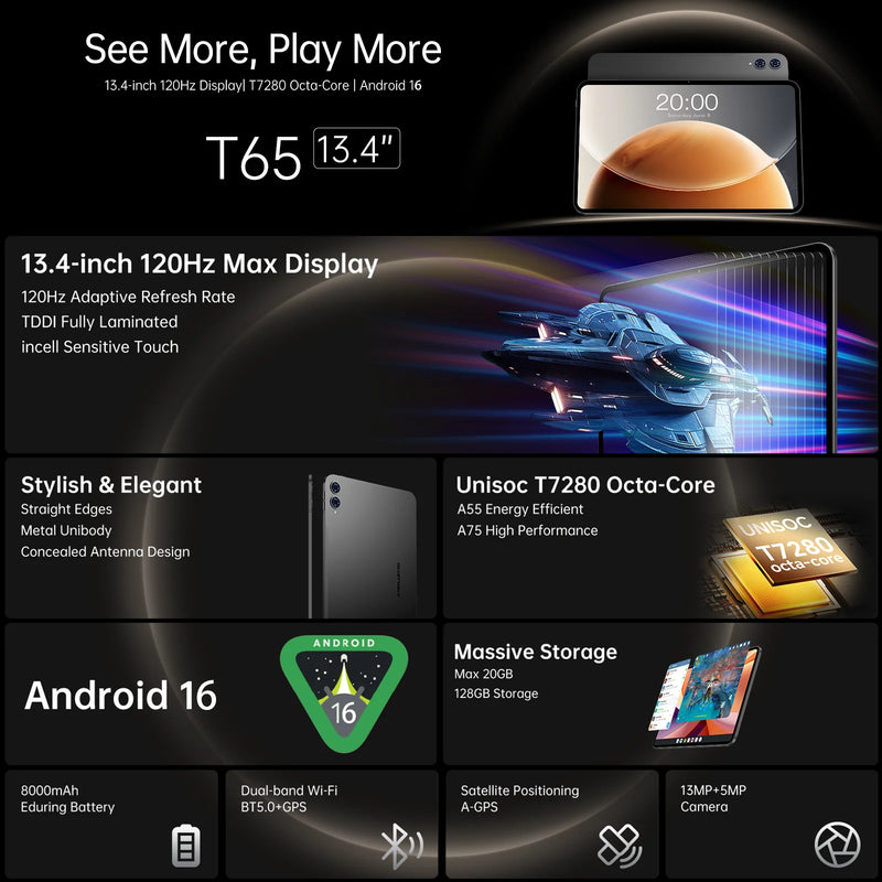 【New】Teclast T65, 13.4 Inch 120Hz Tddi, Android 16 Tablet, (8Gb+12Gb)20Gb Ram, 128Gb Rom, Unisoc T7280, 8 Cores, Mali-G57, 1920X1200, 8000Mah, 4g Volte, Wifi, Gps, 13Mp+5Mp