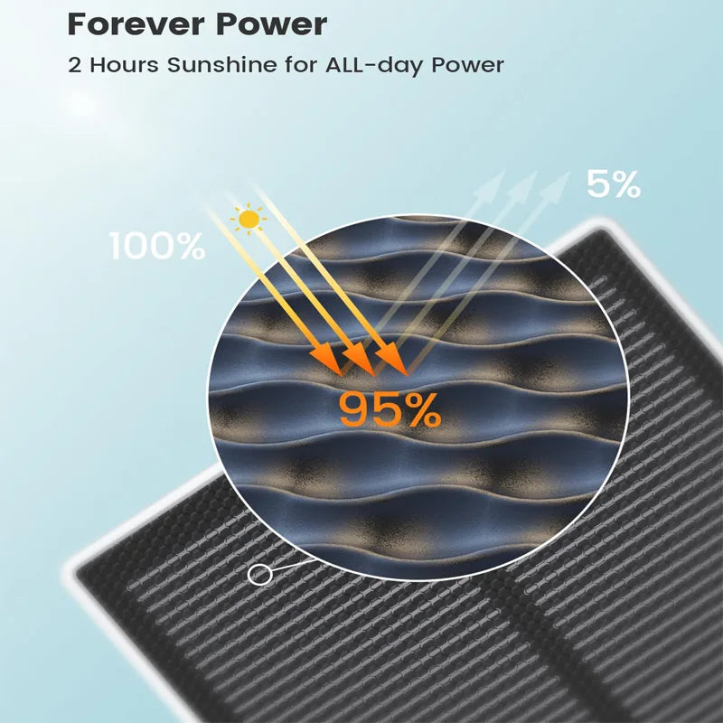 AOSU 3MP 100% Wire-Free Solar WiFi Camera 5000mAh Battery Two-way Audio Security Camera Wireless Solar Panel PTZ CCTV Camera