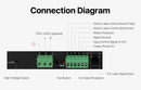 The Photon Driver | 80W Industrial CO2 Laser Power Supply, 115V/230V Dual-Voltage