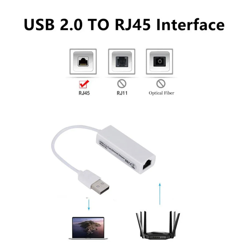 USB 2.0 Wired USB to RJ45 Network Card 10/100Mbps USB To RJ45 Ethernet Lan Adapter Network Card for PC Laptop Windows 7 8 10 11