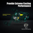 Piscifun Carbon XCS Baitcasting Rolle 8KG maximale Bremskraft 7+1 Lager Übersetzungsverhältnis 8.1:1 Carbonrahmen Süßwasser Salzwasser Angelrolle