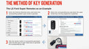 Launch X431 Key Programmer Remote Maker with Super Chip 4pcs Universal Remote Smart Key for X-431 IMMO Elite/IMMO Plus/PAD V