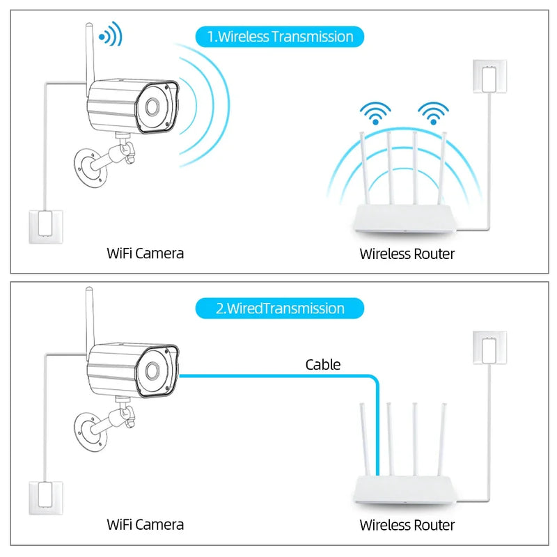 Tuya Smart Life Home Bullet 5MP Full Color Night Vision Camera WiFi Outdoor Waterproof Home Security Human Detect Ip Camera