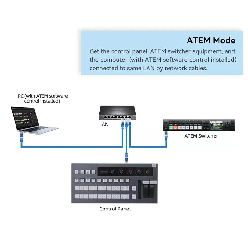 Atem controller black magic switchboard control panel livestream atem
