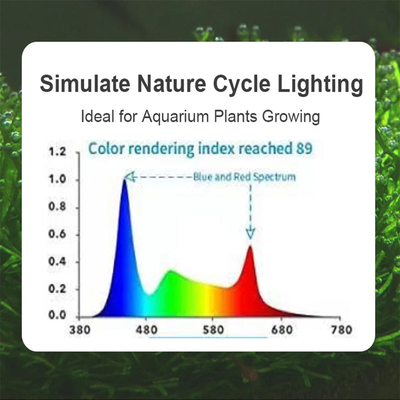 Full Spectrum Aquarium LED Lighting 14W-36W Programmable Sunrise and Sunset Aquarium Light Lamp for Plant Fish Reef Coral Tanks