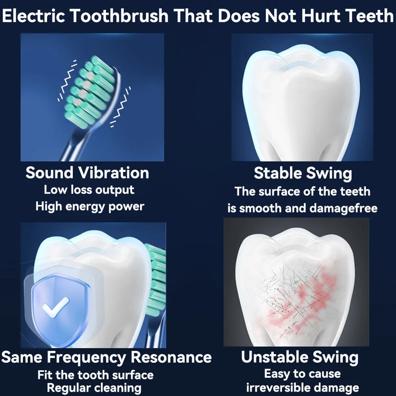 Sonic Electric Adult Toothbrush Rechargeable With 4 Replacement Brush Heads 5 Modes and 3 Intensity 2 Minute Intelligent Timer