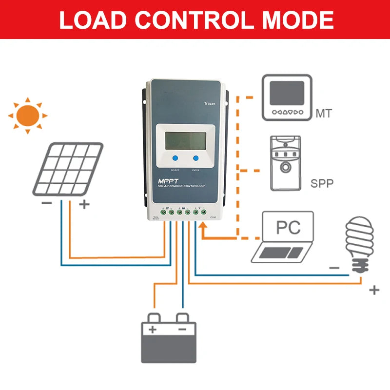 EPEVER Tracer MPPT Solar Charge Controller 40A 30A 20A 10A With LCD Display Solar Regulator 12V 24V Battery Auto High Efficiency