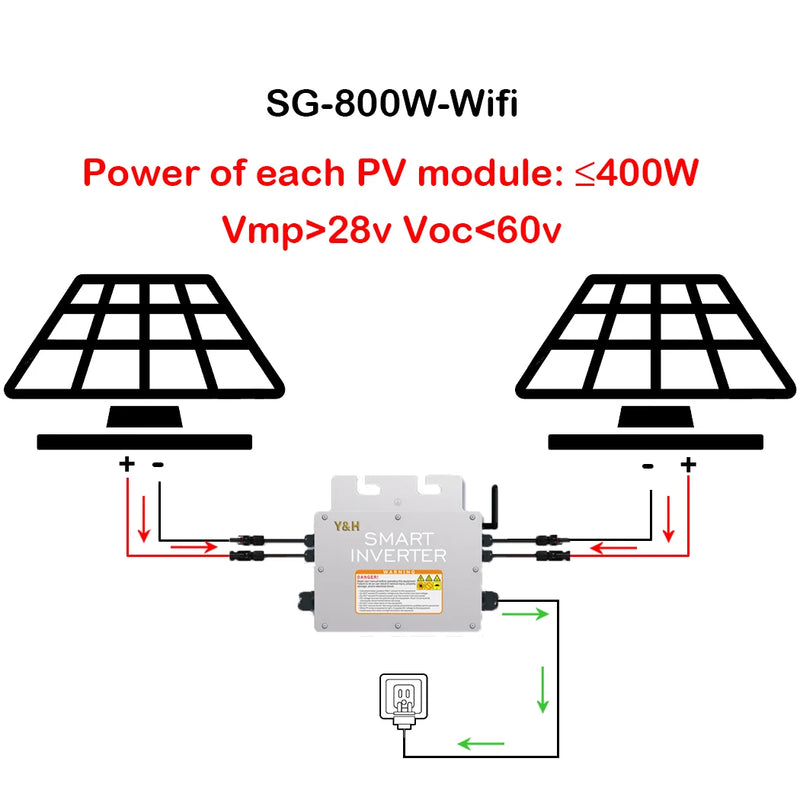 Y&H Solar Grid Tie Micro Inverter 600W 700W 800W 1000W MPPT  Grid Solar Inversor  AC120V/220V Pure Sine Wave Out Home Solar IP65