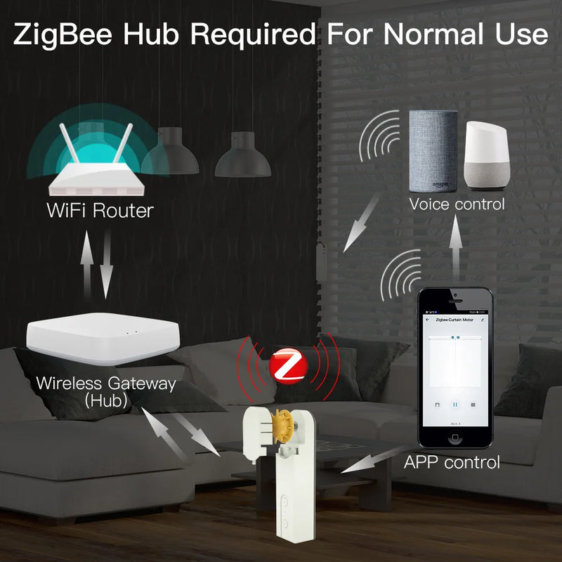 ZigBee Smart DIY Motorized Roller Blinds/Shades Drive Motor Hub Tuya Smart Life APP Alexa Google Home Voice Control