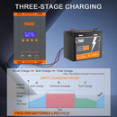 PowMr 60A MPPT Solar Charger Controller 12V/24V/36V/48V LCD Dispaly Max Solar Panel PV 160V Support Parallel Max 12 Units Fit for Home RV Boat Camp
