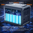 SOLARPLAY Q2501 Q2402M Portable Power Station 2160WH 2304WH LiFePO4 Battery with 2400W/2500W (4800W Peak) Solar Generator