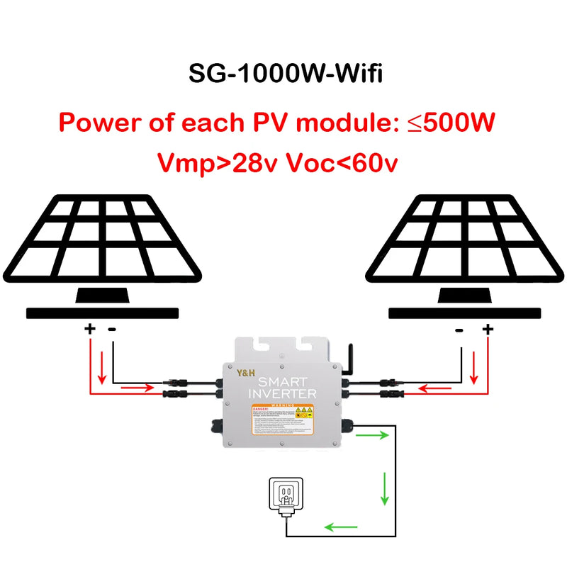 Y&H Solar Grid Tie Micro Inverter 600W 700W 800W 1000W MPPT  Grid Solar Inversor  AC120V/220V Pure Sine Wave Out Home Solar IP65