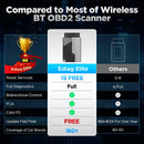 The Ediag Elite | Full-System OBD2 Diagnostic Scanner with 15 Reset Functions