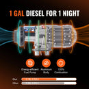 SucceBuy 5/8KW Diesel Air Heater 12V All in One Car Heater w/ Low Noise Remote Control for Car Truck Boat Parking Diesel Heater