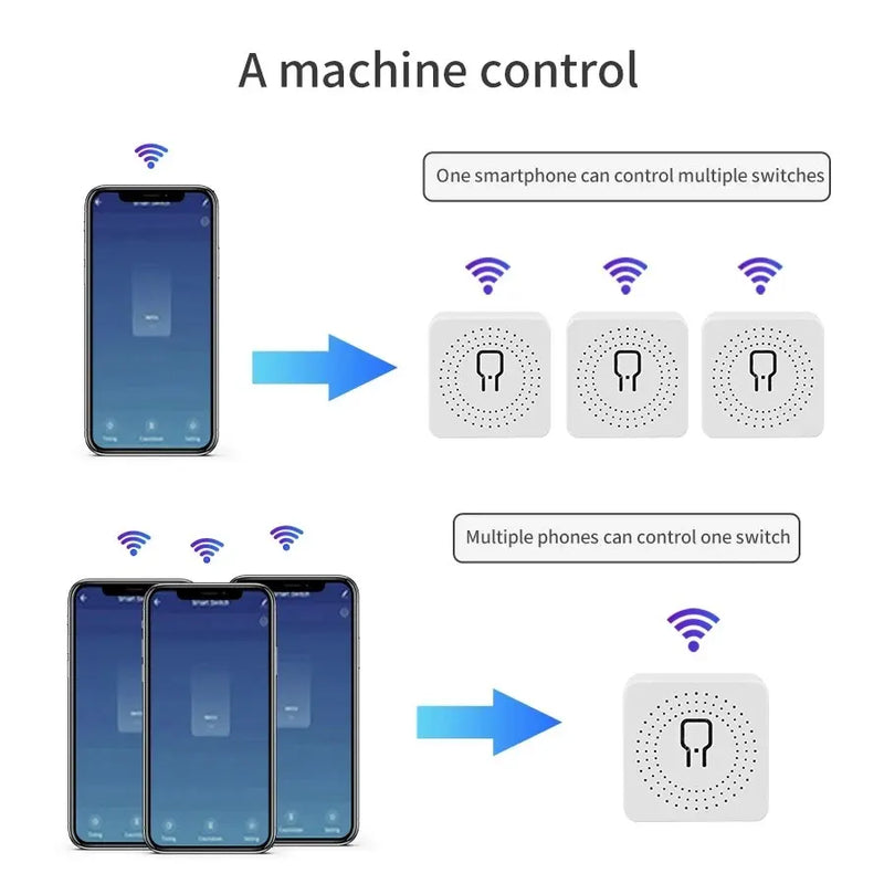 16A Tuya WiFi Smart Switch 2-way Control Mini Smart Breaker Work With Smart Life Alexa Google Home Alice