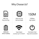 4G LTE Mobile WiFi Router Support 8 To 10 Users 150Mbps Portable WiFi Hotspot with SIM Card Slot Modem Router for Car Travel