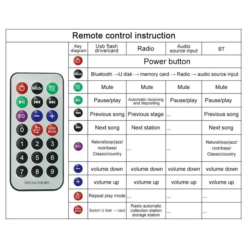Wireless Bluetooth 5.0 MP3 WMA Decoder Board Car Audio USB TF FM Radio Module Color Screen MP3 Player with Remote Control 12V