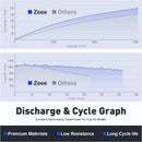 1/2pcs Zeee 3S Lipo Battery 11.1V 80C 6000mAh Hardcase with EC5 Plug for RC Cars RC Hobbies Buggy Trucks Boats for FPV Drones