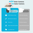 The Sentinel | 4G Dual-Lens Solar Security Camera with AOV 24/7 Recording