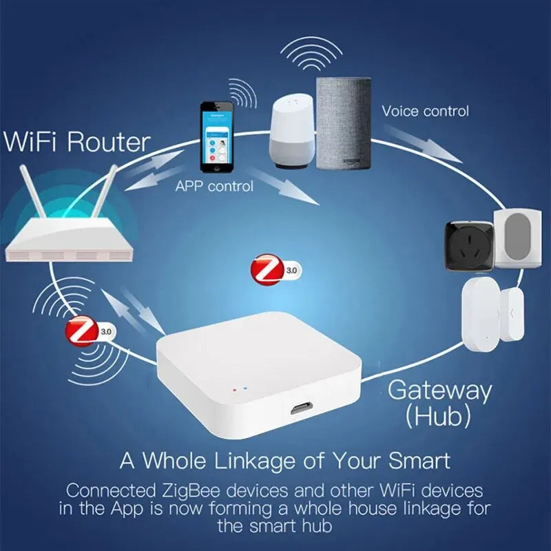 Tuya Zigbee Gateway Hub Smart Home Wireless Bridge Smart Life APP Remote Control Automation Device Works with Alexa Google