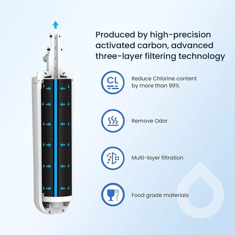 Replace LG Refrigerator Water Filter LT700P ADQ36006101 ADQ36006102 RWF1200A Kenmore 9690  LFXC24726S, LMXS27626S, 1-6 PACK