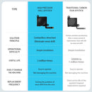 Hall Effect Joystick for Nintendo Switch/Lite/OLED Joycon Analog Thumb Stick No Drifting Hall Electromagnetic 3D Analog Stick