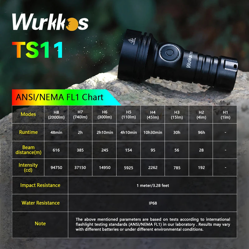Wurkkos TS11 Mini 18350 Flashlight USB C Rechargeable EDC SFT40 Torch Powerful 2000LM RGB Auxiliary IP68 Waterproof Anduril 2.0